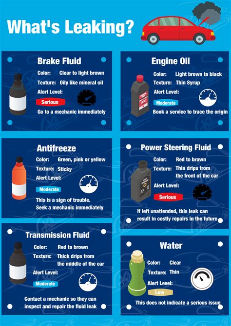 car leaking red|Red Fluid Leaking From Car: Engine Coolant